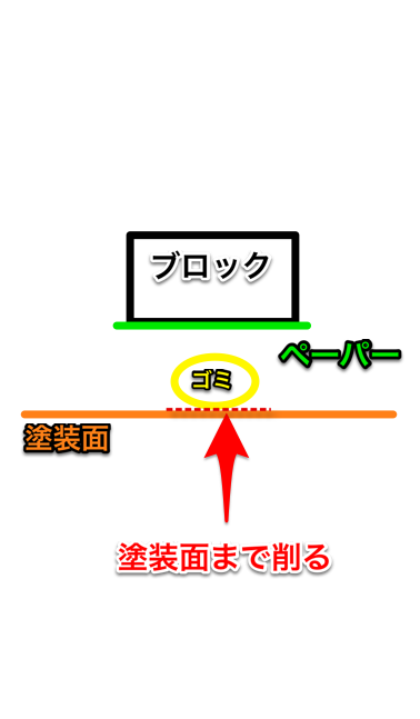 磨き、ブツ取り、肌調整編: くるま屋ブログ